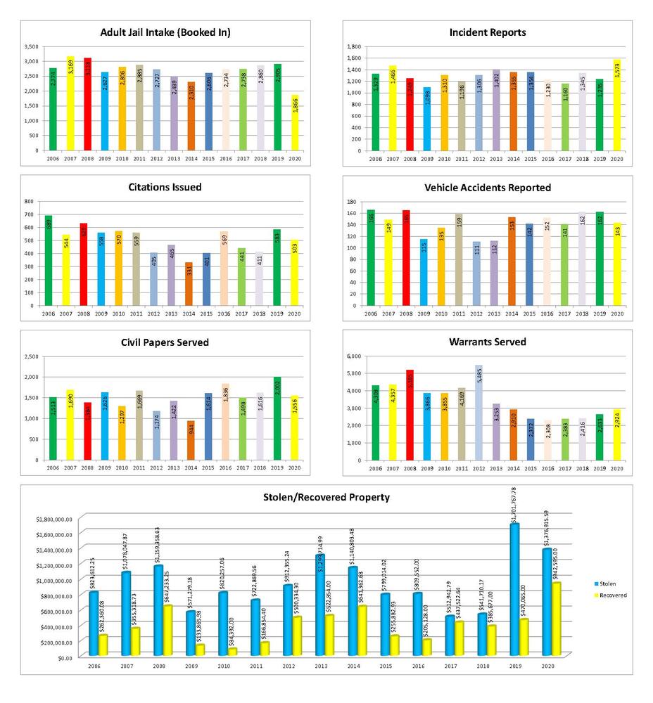 bar charts for stats